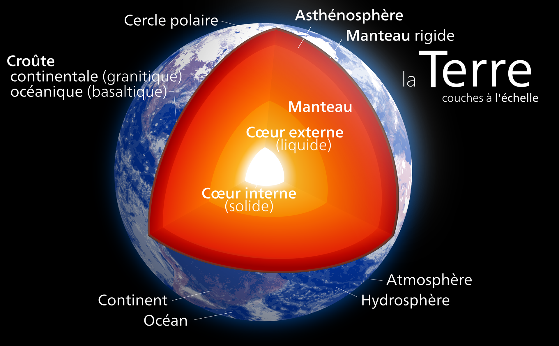 La Terre